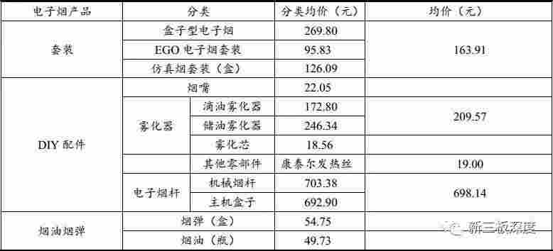 电子烟全国销量