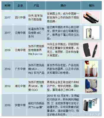 一个电子烟市场价多少