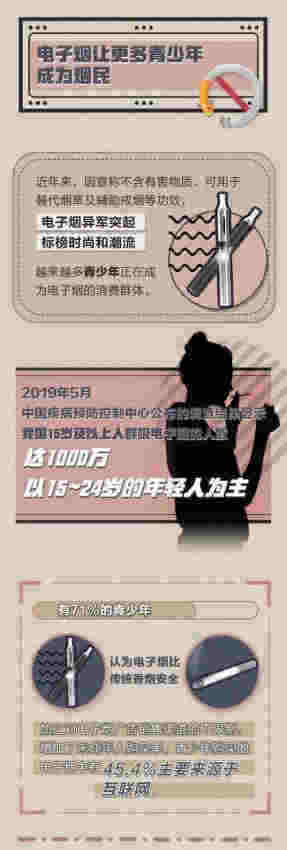 电子烟的危害大还是香烟大