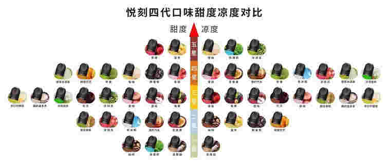 提醒!悦刻电子烟各级代理拿货价表“金闪闪”-第1张图片-2022实时更新(近日展示) 提醒!悦刻电子烟各级代理拿货价表“金闪闪”-第1张图片-2022实时更新(近日展示)