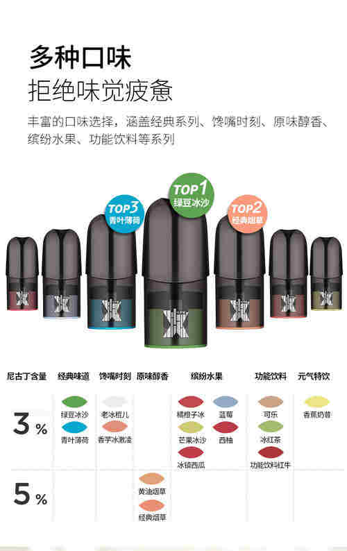 悦刻烟油可以用什么代替(悦刻可以加别的牌子烟油吗) 悦刻烟油可以用什么代替(悦刻可以加别的牌子烟油吗)