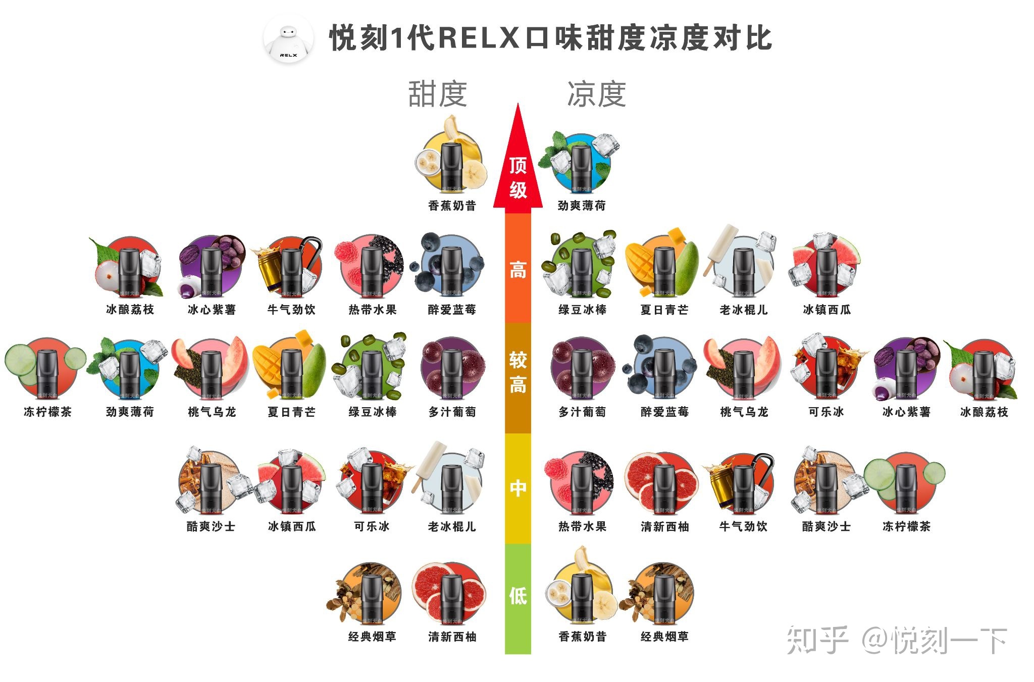 悦刻烟弹没有烟雾(悦刻烟弹没有烟雾怎么办)-第1张图片-番响电子烟 悦刻烟弹没有烟雾(悦刻烟弹没有烟雾怎么办)-第1张图片-番响电子烟