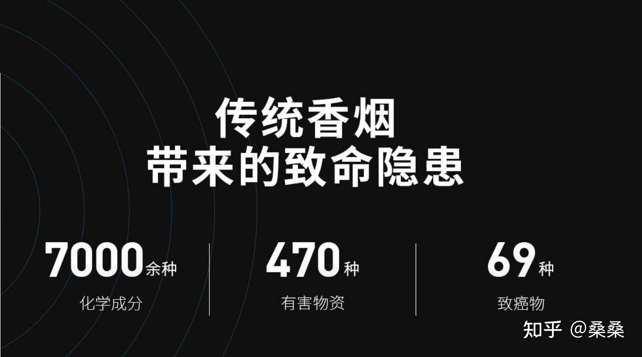 电子烟和普通香烟比较哪个危害更大知乎的简单介绍-第1张图片-电子烟烟油论坛
