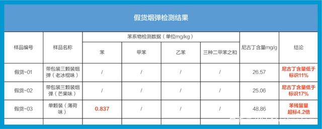 悦刻烟弹尼古丁含量等于几包烟(悦刻烟弹尼古丁含量3%是多少毫克)-第2张图片-电子烟烟油论坛