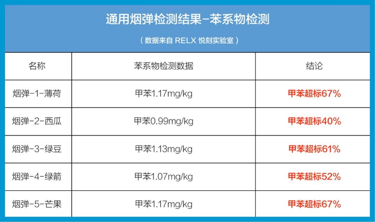 relx烟弹尼古丁换算(relax烟弹尼古丁含量)-第2张图片-电子烟烟油论坛
