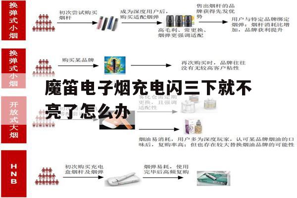 关于魔笛电子烟充电闪三下就不亮了怎么办的信息-第1张图片-电子烟烟油论坛 关于魔笛电子烟充电闪三下就不亮了怎么办的信息-第1张图片-电子烟烟油论坛