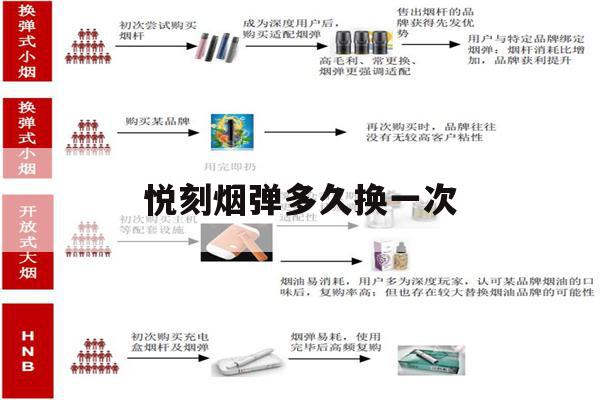 悦刻烟弹多久换一次的简单介绍-第1张图片-电子烟烟油论坛