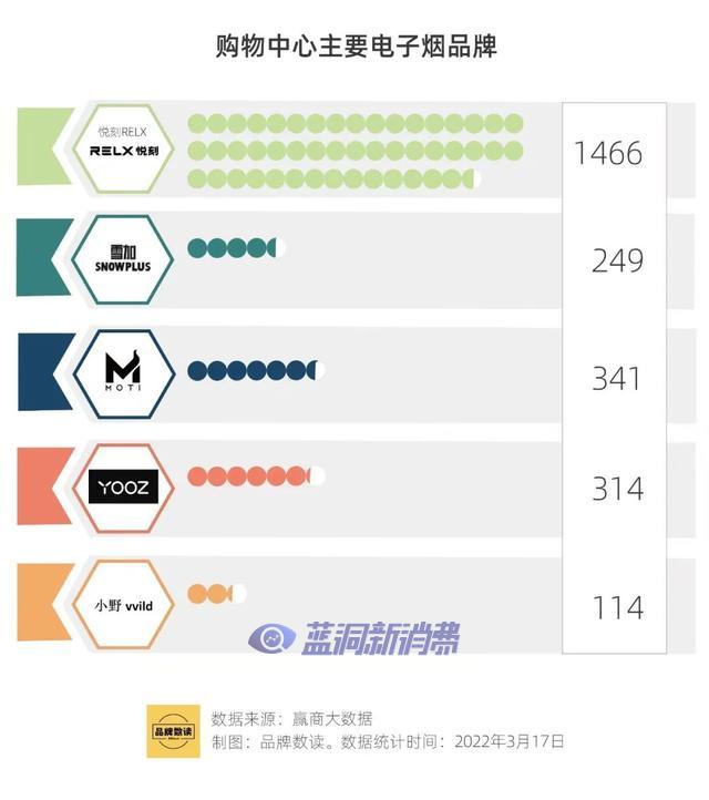 雪茄电子烟附近门店(sonw雪茄电子烟专柜)-第2张图片-番响电子烟