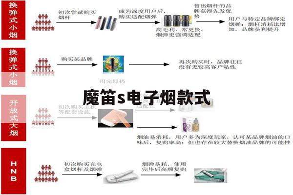 提醒!魔笛s电子烟款式_(魔笛slite电子烟)_柚子yooz_悦刻烟油-第1张图片-电子烟烟油论坛