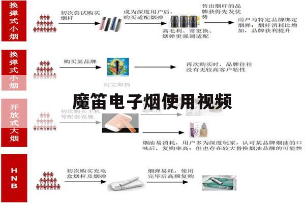 魔笛电子烟使用视频(魔笛电子烟slite)-第1张图片-电子烟烟油论坛