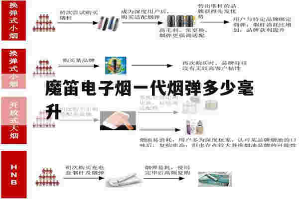 提醒!魔笛电子烟一代烟弹多少毫升_(魔笛电子烟一代烟弹多少毫升的)-第1张图片-电子烟烟油论坛 提醒!魔笛电子烟一代烟弹多少毫升_(魔笛电子烟一代烟弹多少毫升的)-第1张图片-电子烟烟油论坛