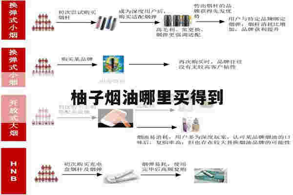 提醒!柚子烟油哪里买得到_(柚子yooz烟弹哪里买)-第1张图片-电子烟烟油论坛