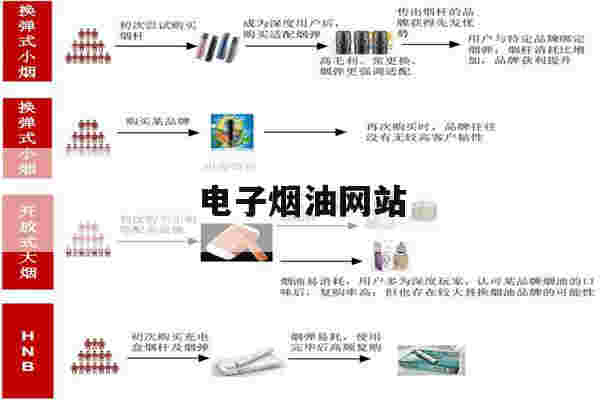 电子烟油网站(电子烟油官方旗舰店)-第1张图片-番响电子烟