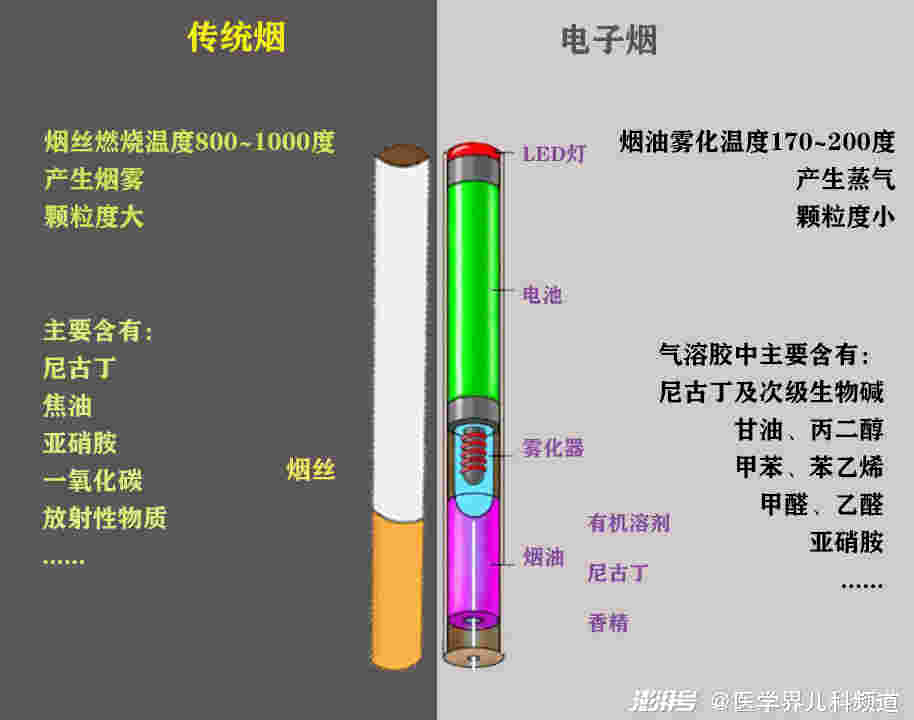 电子烟新国标尼古丁含量是多少(电子烟尼古丁超标)