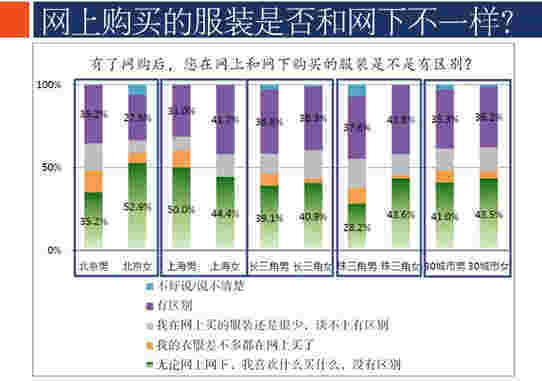 购物方式调查报告(关于购物方式的调查报告)_烟油