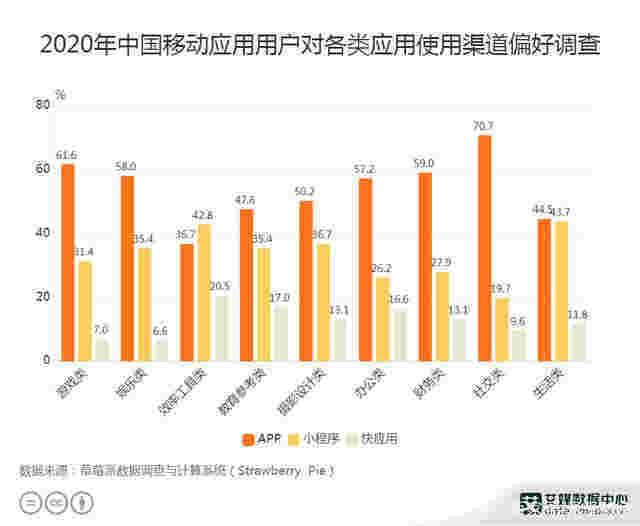 消费者购物渠道偏好(消费者购买渠道选择的影响因素)_烟油
