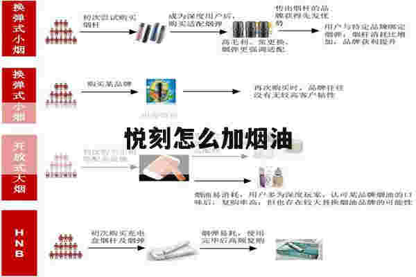 悦刻怎么加烟油(悦刻怎么加烟油?)-第1张图片-电子烟烟油论坛