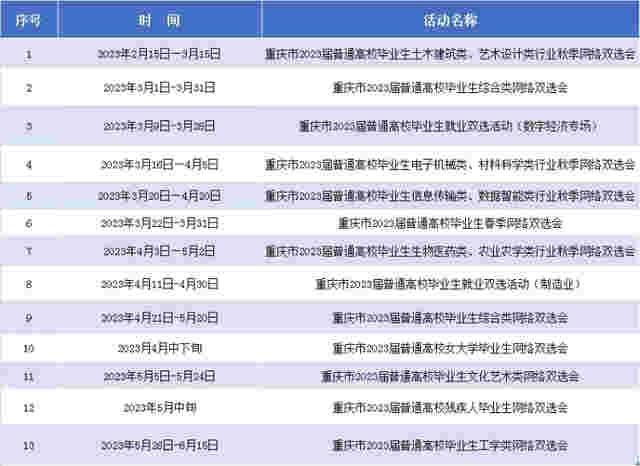 2023年大学生毕业人数多少的简单介绍