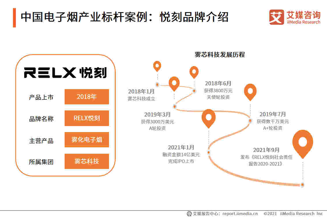 电子烟网购app的简单介绍
