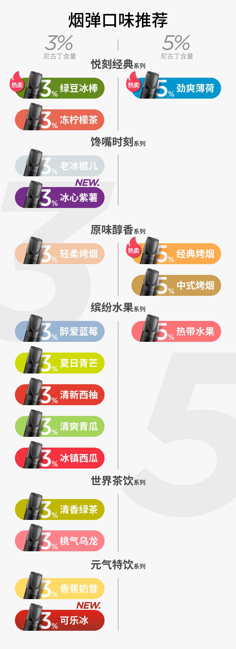 包含悦刻海外版水果味的词条
