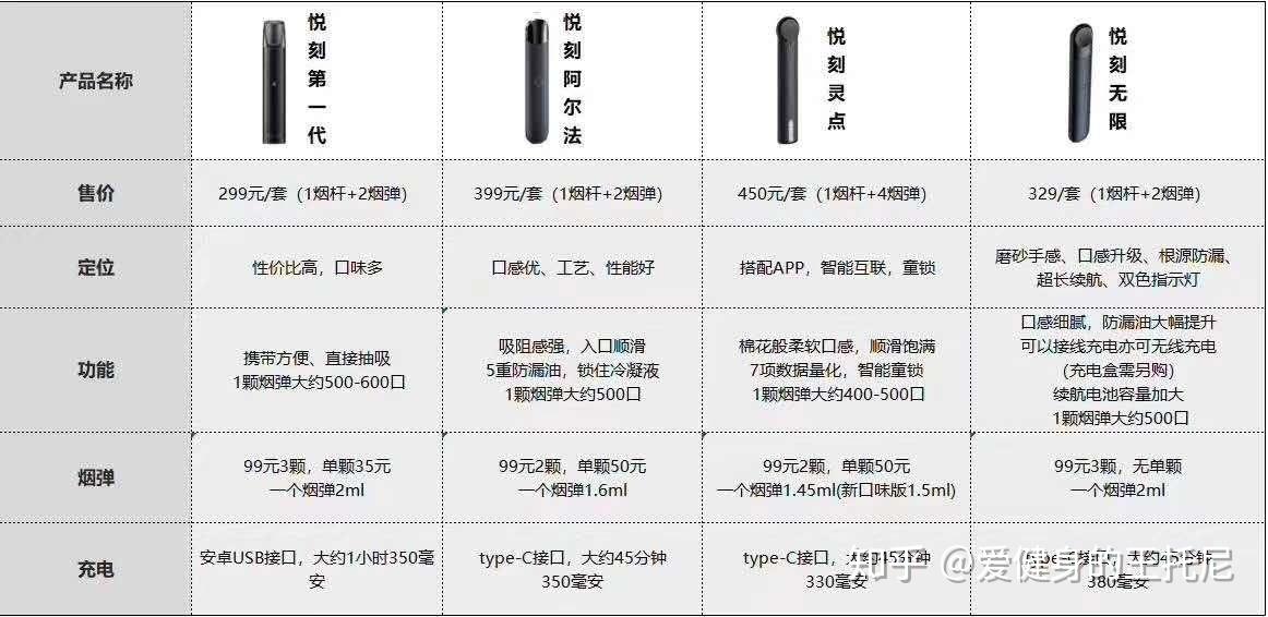 悦刻四代杆颜色(悦刻四代烟杆真假鉴别)