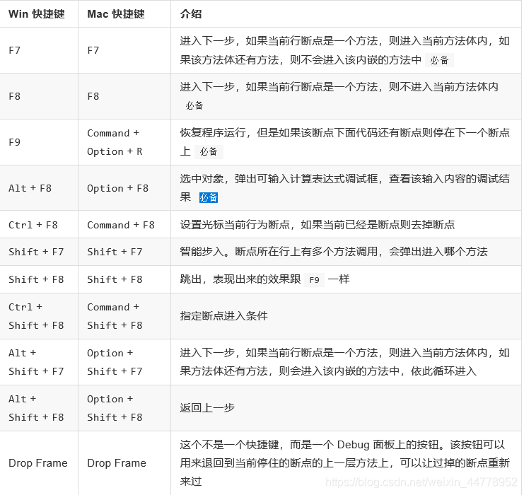 掌握IntelliJIDEA的快捷键和技巧_()