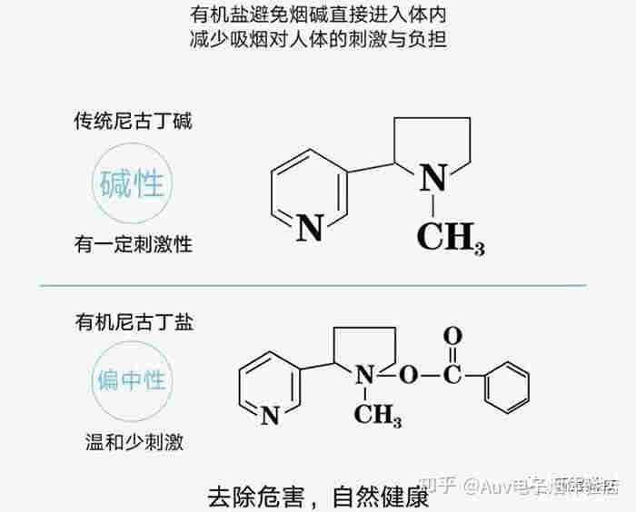 电子烟与传统香烟：对消化系统的影响()