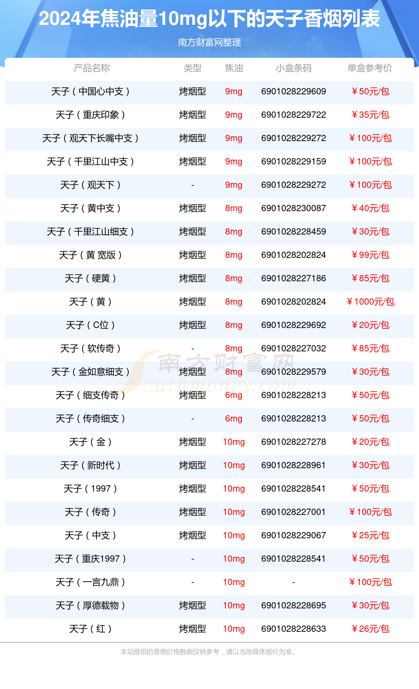 包含中华(细支)价格表图一览表中华(细支)多少钱一盒2024的词条