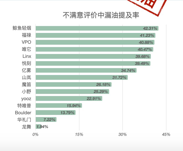 悦刻电子烟低价代发_悦刻RELX电子烟一代到五代哪个好？价格多少钱？_悦刻电子烟代购