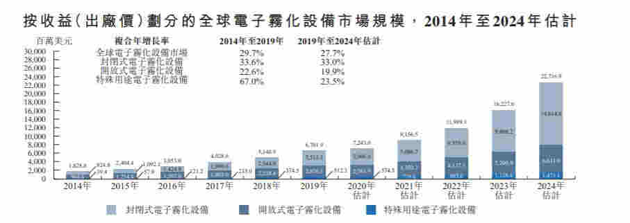 图源：招股书