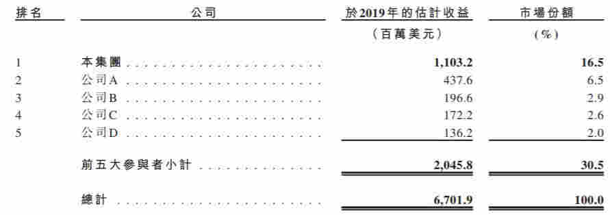图源：招股书
