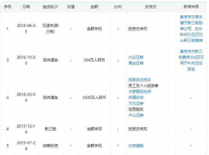 图源:企查查