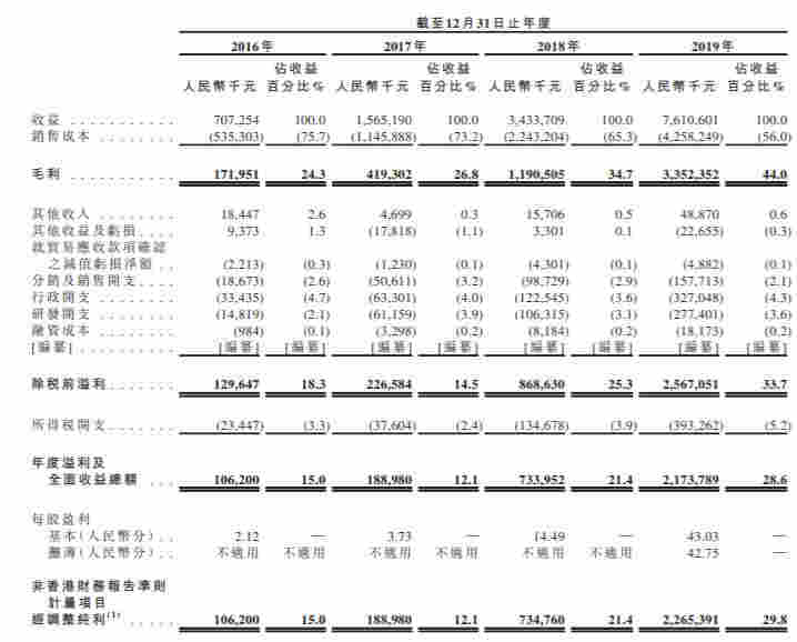 图源：招股书