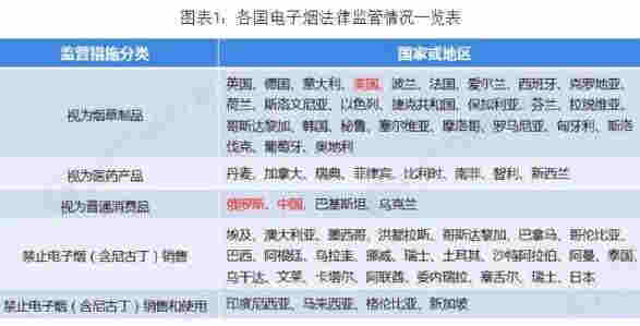 各国电子烟法律监管情况.jpg