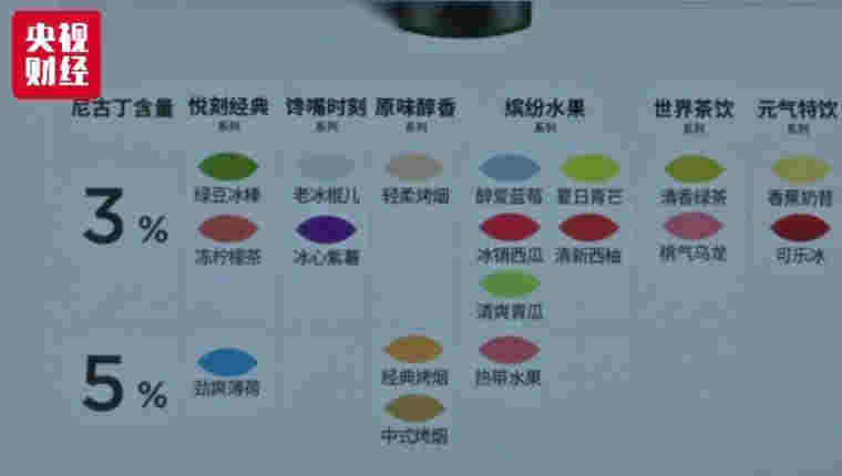 电商还卖电子烟?9家平台被约谈 线下线上监管升级