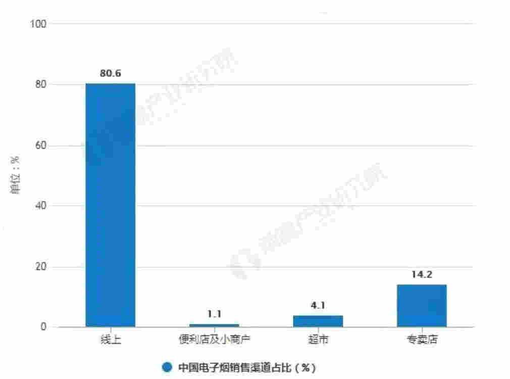 亏本的9元电子烟要的是什么？