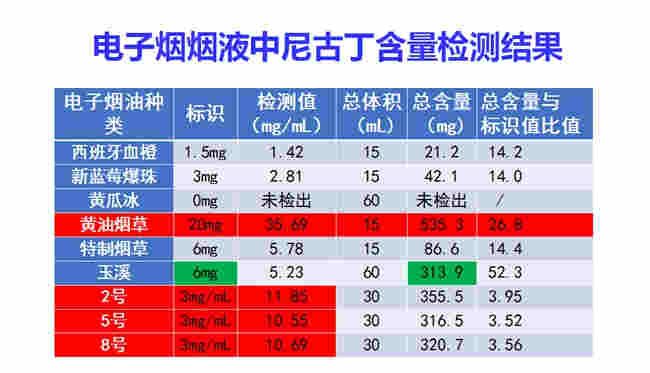 人民直击：电子烟是“戒烟神器”吗？