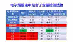 人民直击：电子烟是“戒烟神器”吗？