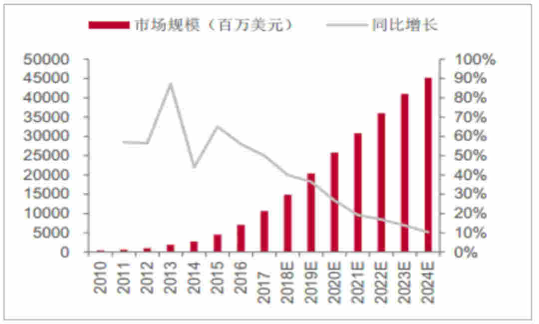 电子烟滑铁卢：吹牛的罗永浩与消失的创业者