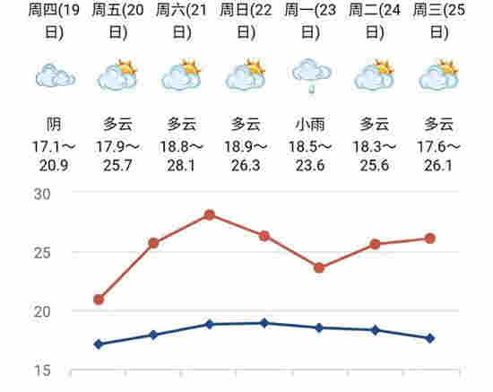 最大范围冷空气即将来袭 不过四川只是小幅降温