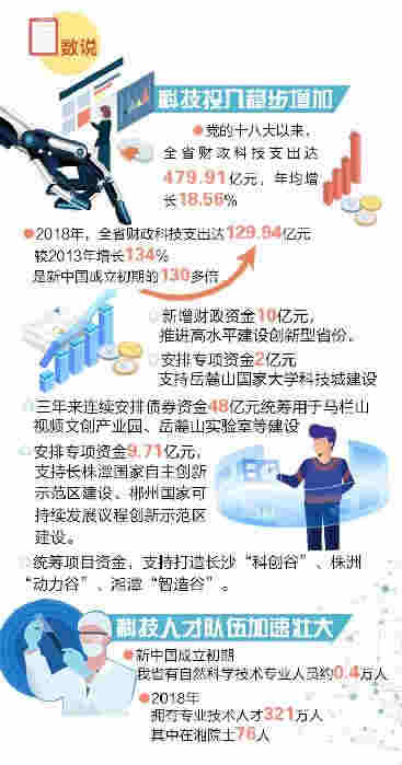 从“模仿”到“引领”，科技创新不断增强“湘动力”
