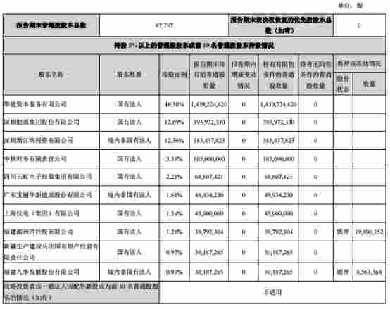 长城证券上半年净利增6成 评级下降IPO上会吃鸭蛋