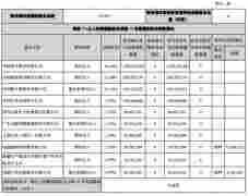 长城证券上半年净利增6成 评级下降IPO上会吃鸭蛋