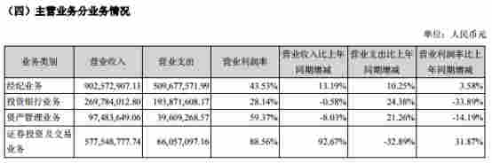 长城证券上半年净利增6成 评级下降IPO上会吃鸭蛋