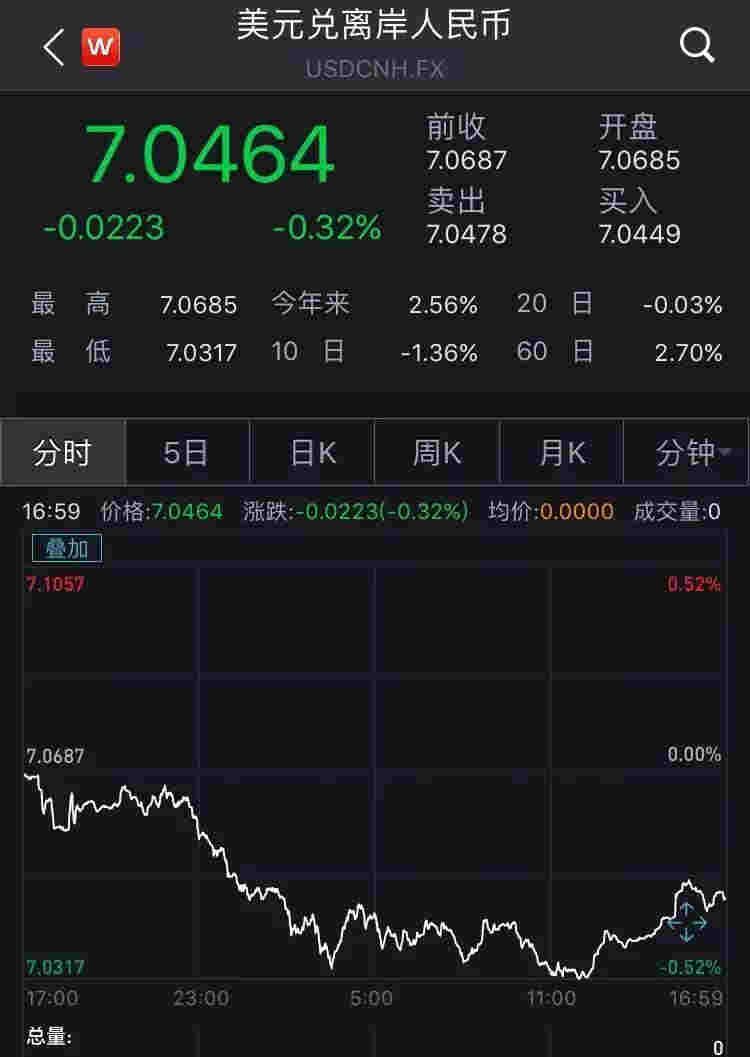 风云突变！人民币9月来飙升1600点 背后发生了什么