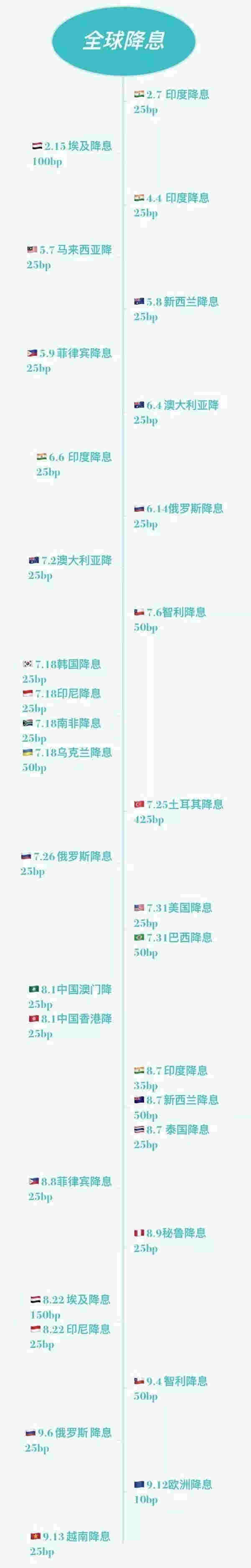 风云突变！人民币9月来飙升1600点 背后发生了什么