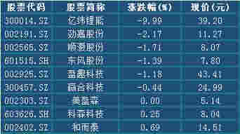 凉凉！美国现6例电子烟相关死亡案例 特朗普出手 A股概念股跌停