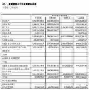 永辉超市联营企业云创半年亏6亿 分店卖过期食品遭罚