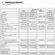 永辉超市联营企业云创半年亏6亿 分店卖过期食品遭罚