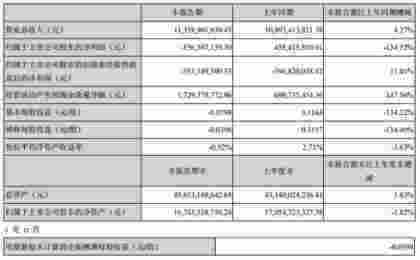 蓝思科技报关单货物申报数量不实 深圳皇岗海关罚6万